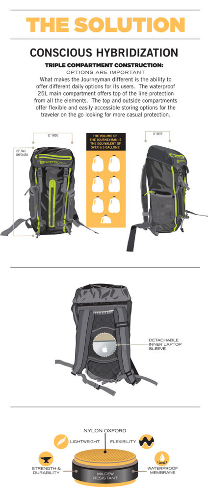 The Journeyman Dry Bag Backpack