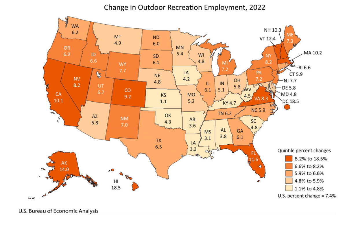 economic jobs